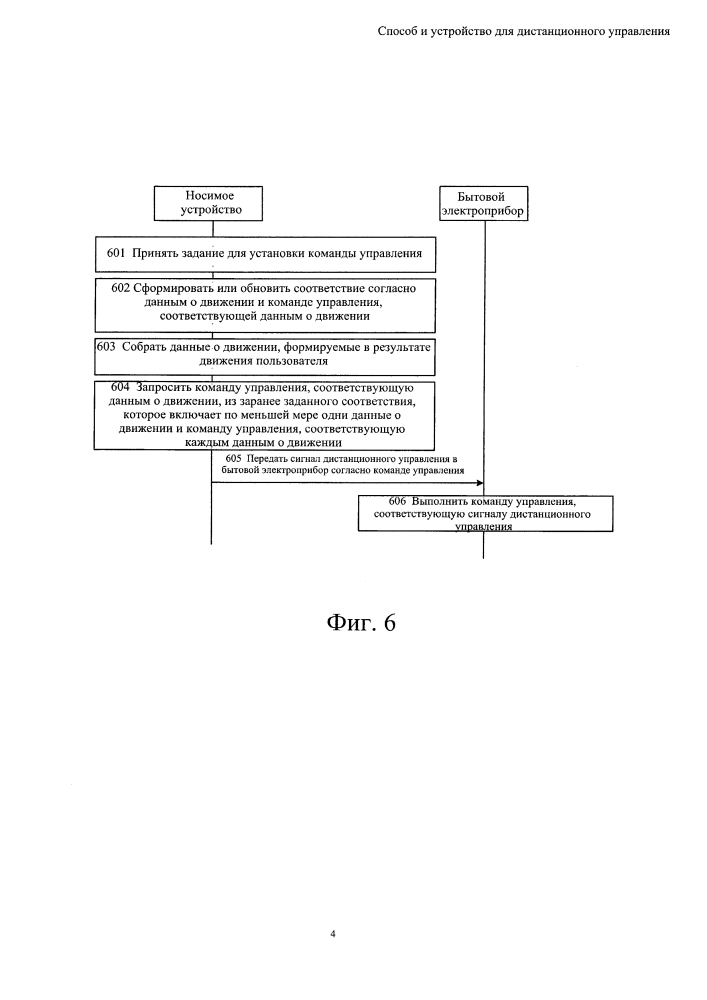 Способ и устройство для дистанционного управления (патент 2644057)