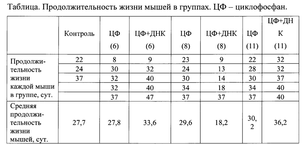 Способ лечения онкологических заболеваний (патент 2662354)