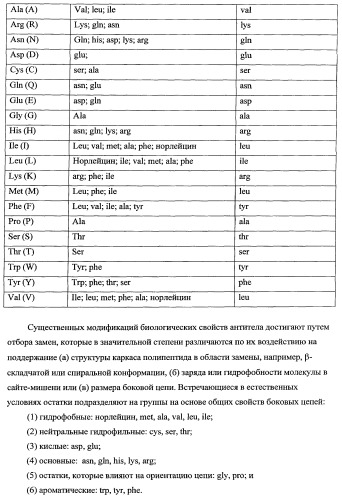 Способ лечения рака у человека (варианты), применяемая в способе форма (варианты) и применение антитела (варианты) (патент 2430739)