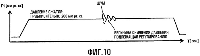 Устройство для оценки степени атеросклероза, способное точно оценивать степень атеросклероза (патент 2446737)