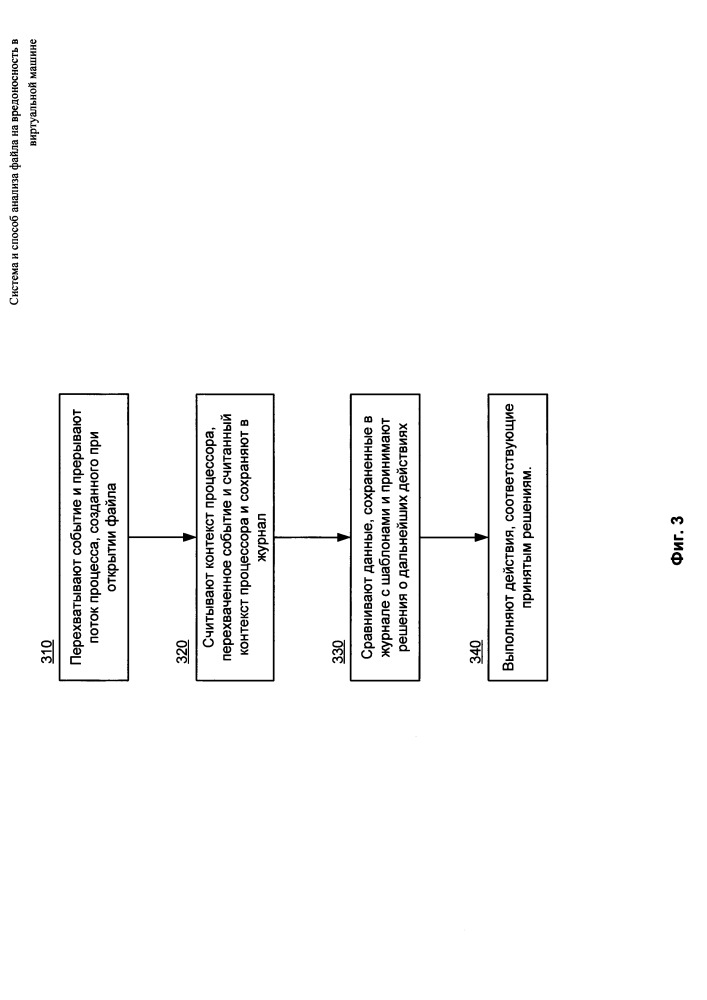 Система и способ анализа файла на вредоносность в виртуальной машине (патент 2665911)