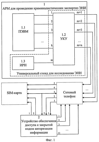 Автоматизированное рабочее место для проведения криминалистических экспертиз сотовых телефонов (патент 2413288)