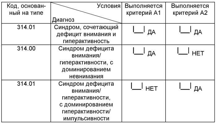 Лекарственное средство для лечения неврологическо-поведенческих рассторойств развития и способ лечения неврологическо-поведенческих расстройств развития (патент 2536230)