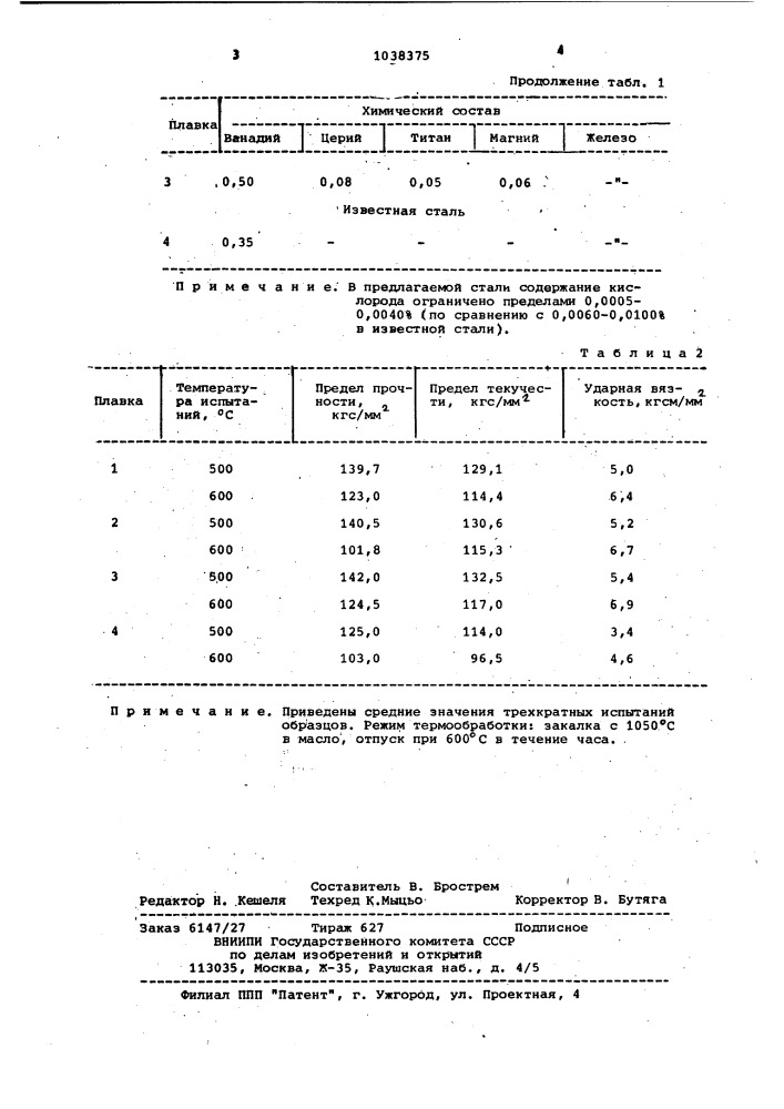 Сталь (патент 1038375)