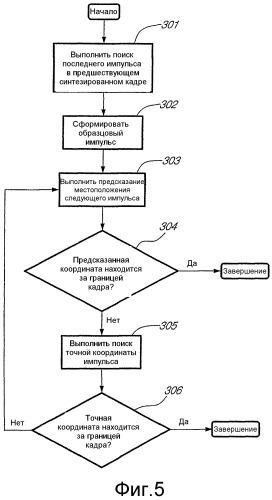 Способ модификации сигнала для эффективного кодирования речевых сигналов (патент 2302665)