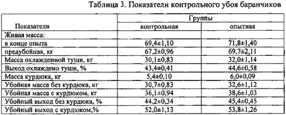 Экструдированная зерносмесь с каныгой для откорма овец (патент 2623482)