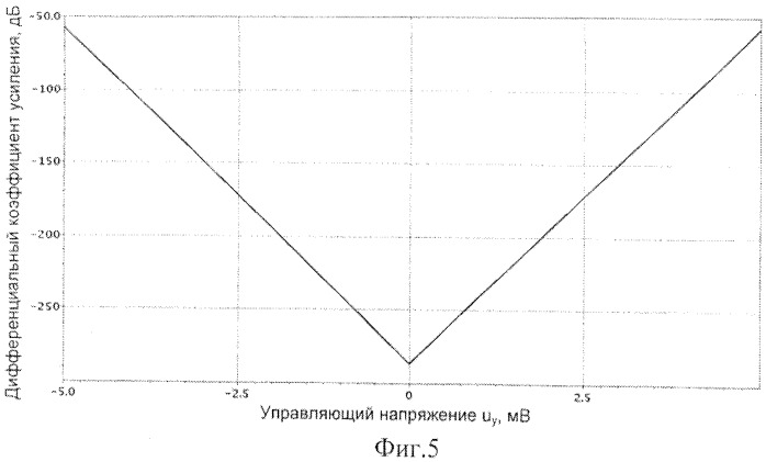 Смеситель сигналов (патент 2452010)