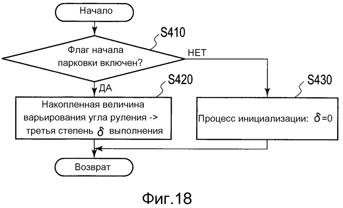 Устройство управления и способ управления содействием парковке (патент 2533775)