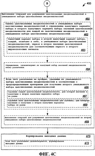 Разрешение целочисленной неоднозначности фазы несущей методом частичного поиска (патент 2476905)