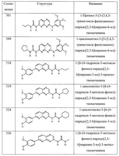 Пиридопиразиновые производные, фармацевтическая композиция и набор на их основе, вышеназванные производные и фармацевтическая композиция в качестве лекарственного средства и средства способа лечения заболеваний и их профилактики (патент 2495038)