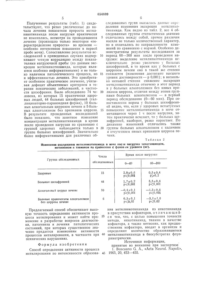 Способ определения активности процесса метилирования (патент 654899)