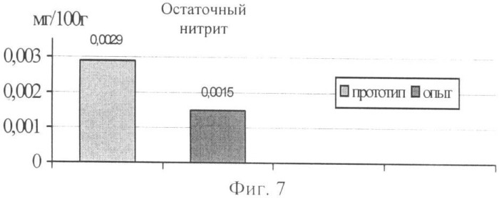 Рецептурная композиция рассола для инъецирования цельномышечного мясного сырья (патент 2374850)