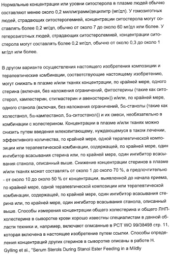 Применение замещенных азетидинонов для лечения ситостеролемии (патент 2317078)