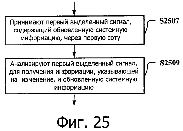 Система передачи данных для поддержки объединения несущих и способ и устройство для обновления ее системной информации (патент 2543969)