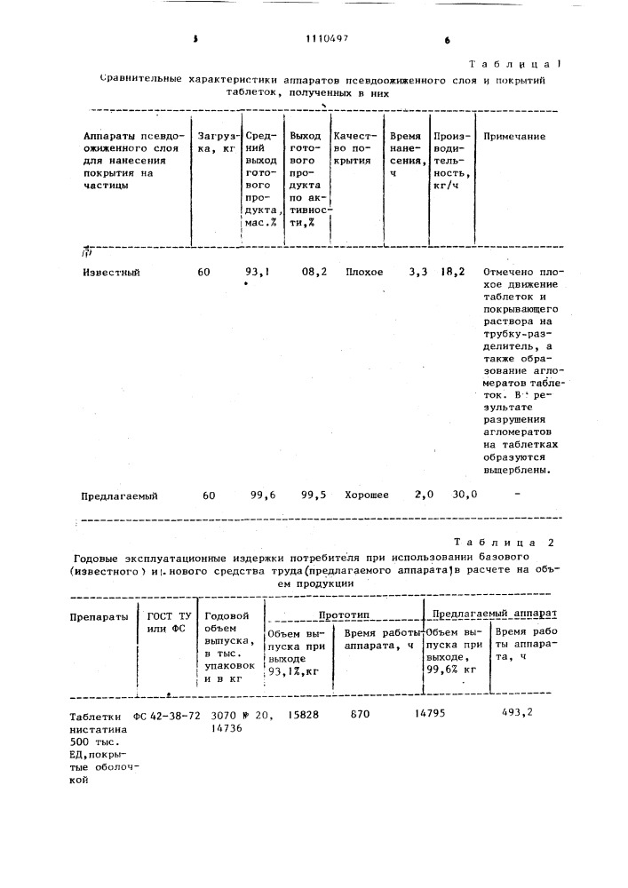 Аппарат для нанесения покрытий на частицы в кипящем слое (патент 1110497)