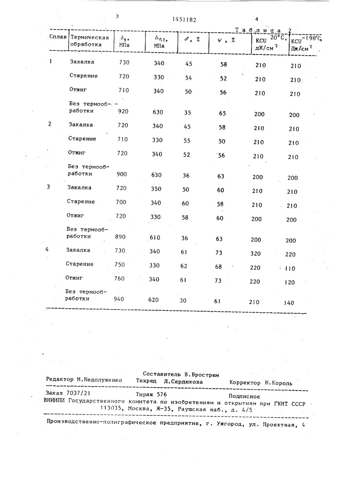 Немагнитная сталь (патент 1451182)