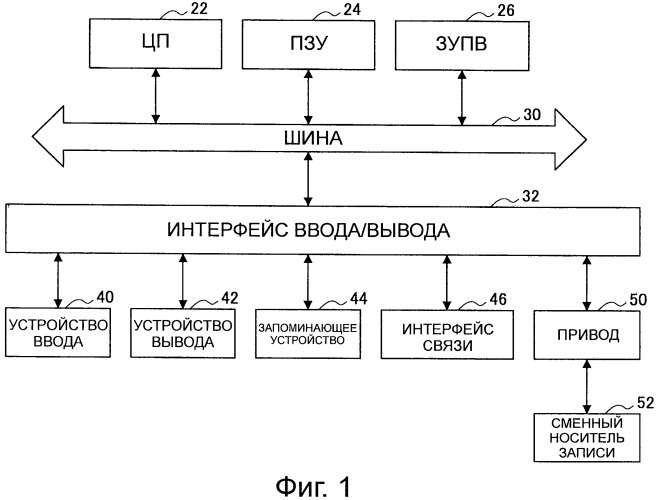 Способ управления связью, устройство связи и программа (патент 2534736)