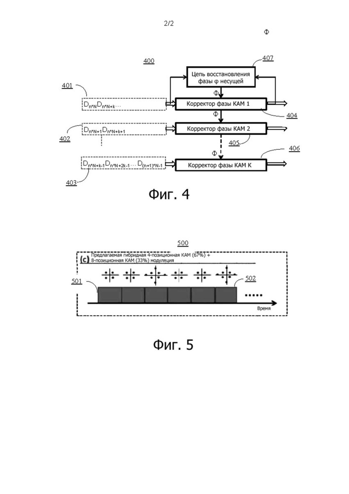 Способ и устройство восстановления гибридно-модулированных во временной области сигналов с квадратурной амплитудной модуляцией (патент 2660501)