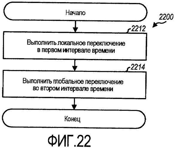 Распределение и отображение ресурсов в системе беспроводной связи (патент 2414051)