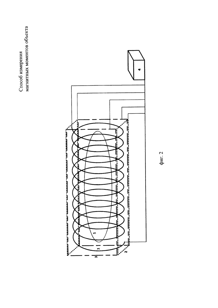 Способ измерения магнитных моментов объекта (патент 2628448)