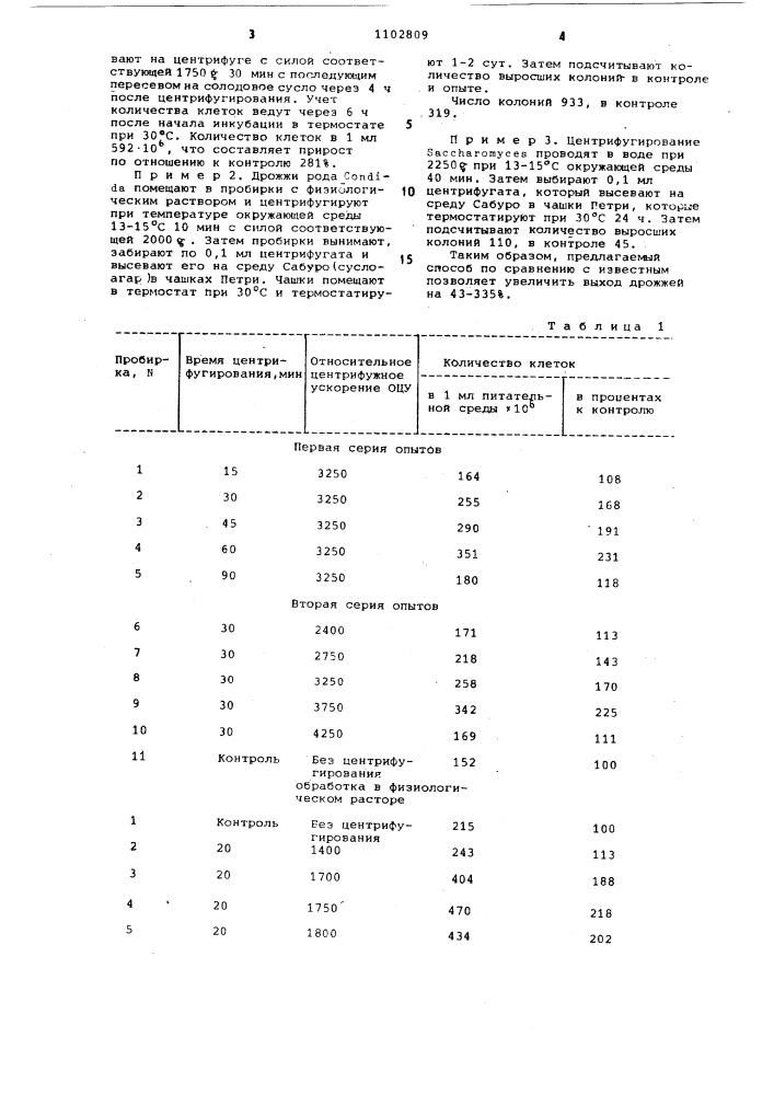 Способ выращивания дрожжей (патент 1102809)