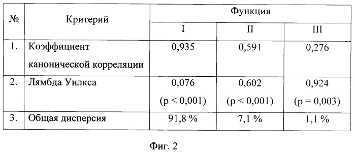 Способ диагностики воспалительных и не воспалительных процессов в глоточной миндалине у детей (патент 2567033)