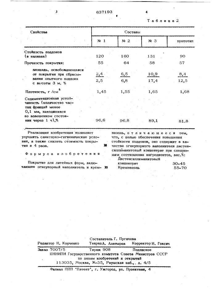 Покрытие для литейных форм (патент 637193)