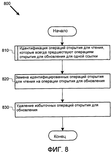 Оптимизация операций программной транзакционной памяти (патент 2433453)