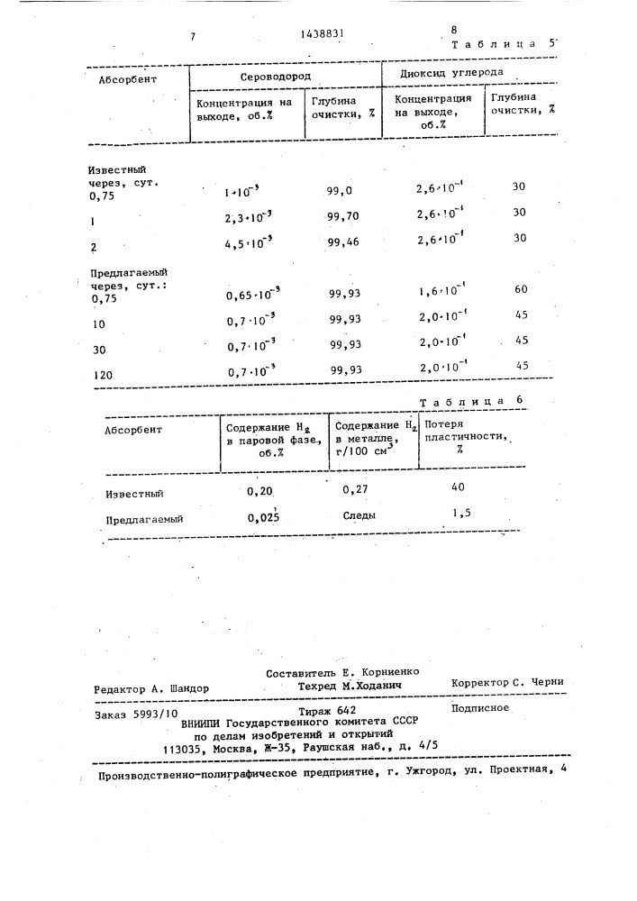 Абсорбент для очистки углеводородного газа (патент 1438831)
