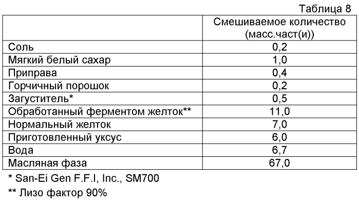 Масляная или жировая композиция (патент 2549933)