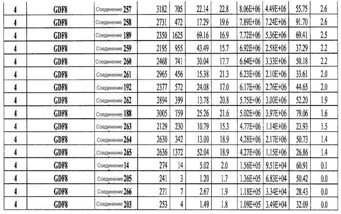 Дифференцирование плюрипотентных стволовых клеток, представляющих собой линию клеток человека (патент 2533805)