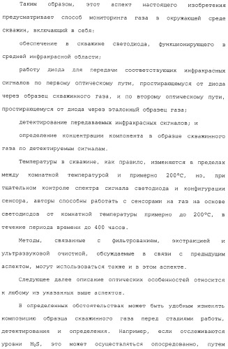 Способ и сенсор для мониторинга газа в окружающей среде скважины (патент 2315865)