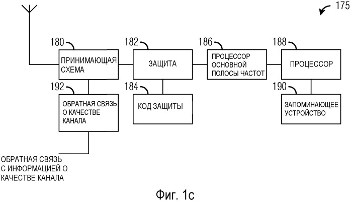 Система и способ обеспечения защиты беспроводных передач (патент 2542578)