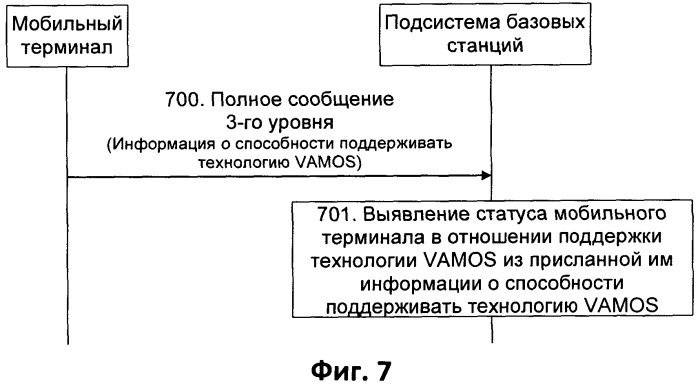 Способ и система для выявления способности поддержки мобильным терминалом голосовых услуг по адаптивным многопользовательским каналам на одном временном слоте (патент 2530733)