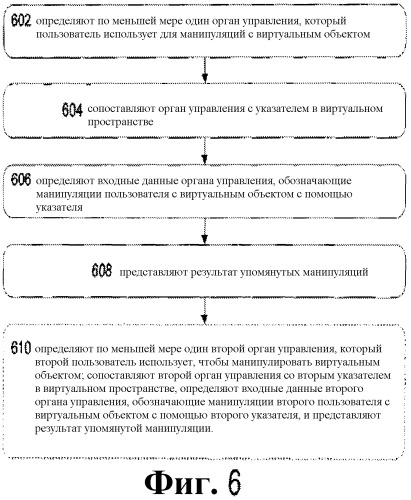 Манипулирование виртуальным объектом (патент 2555228)