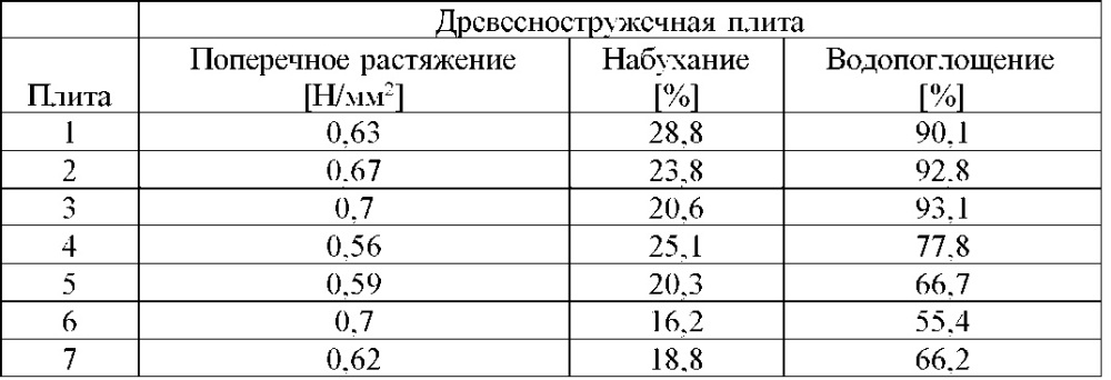 Расслоившаяся дисперсия для гидрофобизации материала, содержащего лигноцеллозу (патент 2665517)