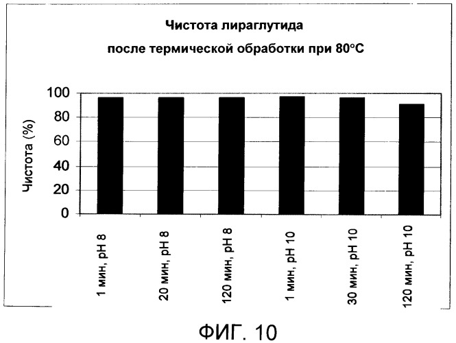 Стабильные препараты инсулинотропных пептидов (патент 2413530)