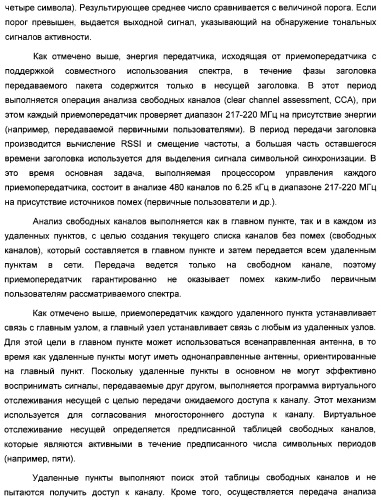 Система радиосвязи на основе приемопередатчиков с поддержкой совместного использования спектра (патент 2316910)