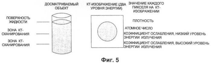 Способ и установка (варианты) для досмотра объектов, содержащих жидкости (патент 2445609)