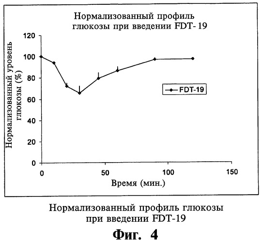 Твердая фармацевтическая композиция (варианты) и способ контроля концентрации глюкозы с ее помощью, способ получения твердой фармацевтической композиции (варианты), таблетка (варианты) и способ получения амфорных частиц (патент 2453332)