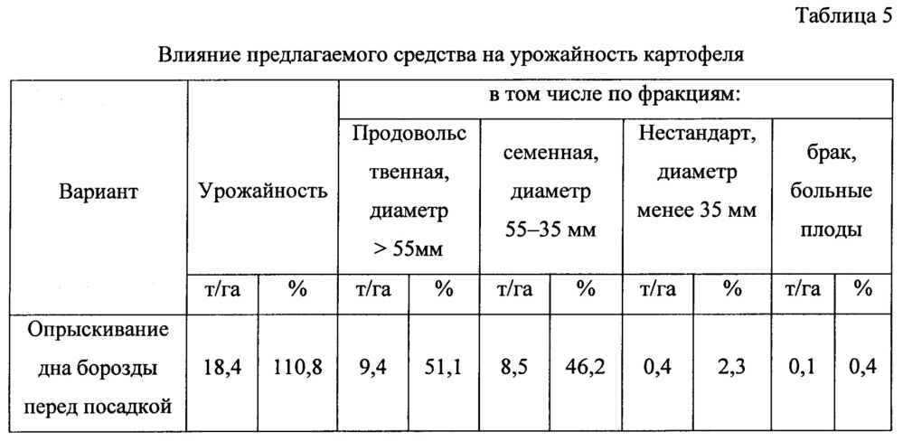 Средство для повышения урожайности и защиты растений семейства пасленовых от фитопатогенных грибов (патент 2655848)