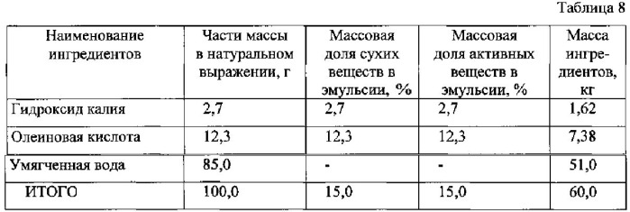 Перчатки латексные защитные модифицированные (патент 2548436)