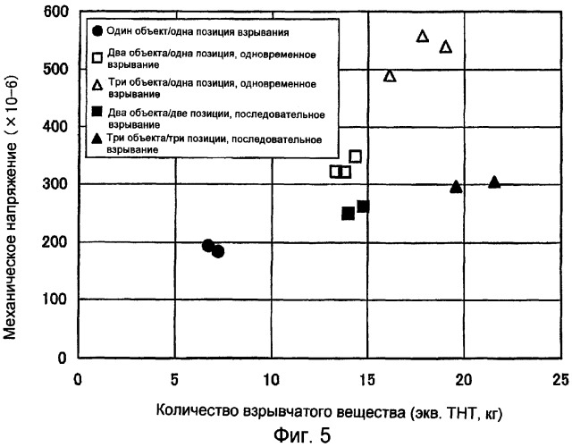 Способ подрыва обрабатываемого объекта (варианты) (патент 2364830)