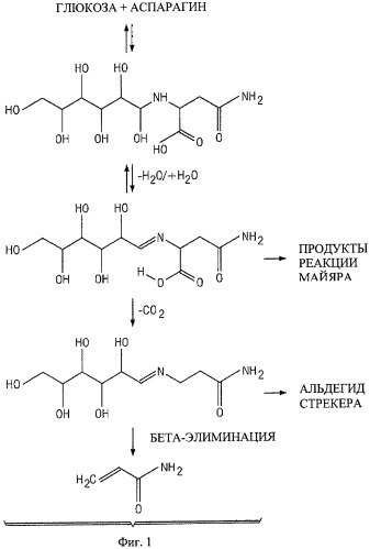 Способ уменьшения образования акриламида (патент 2423876)