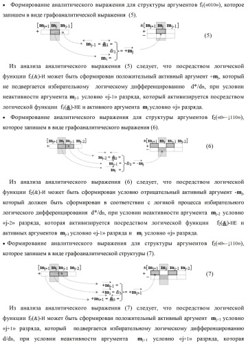 Способ избирательного логического дифференцирования d*/dn позиционных аналоговых сигналов &#177;[mj]f(2n) с учетом их логического знака m(&#177;) и функциональная структура для его реализации (варианты русской логики) (патент 2417431)