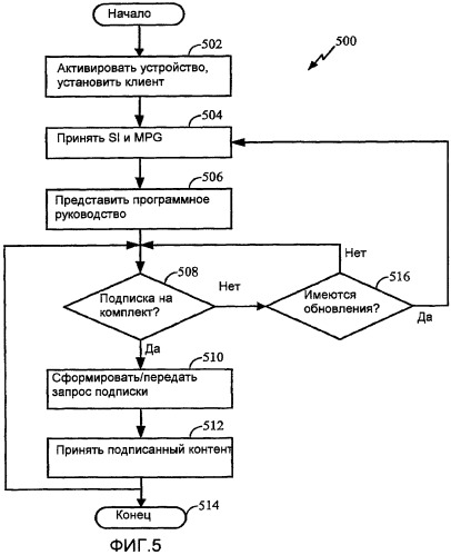 Гибкая система для распространения контента на устройство (патент 2393638)