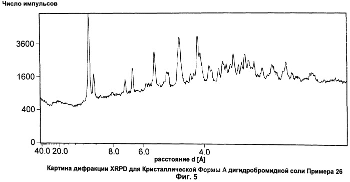 Производные изохинолина, ингибирующие р38 киназу (патент 2512318)