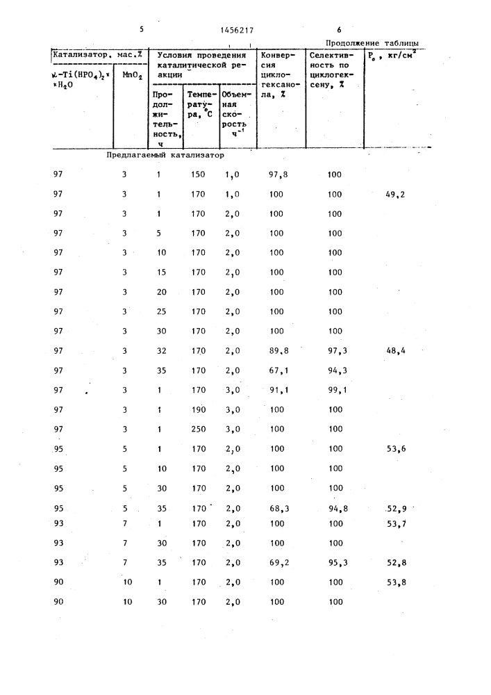 Катализатор для дегидратации вторичных спиртов (патент 1456217)