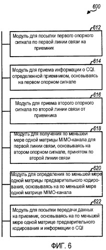 Устройство и способ определения матрицы предварительного кодирования в системе с многими входами и многими выходами (mimo) (патент 2439804)