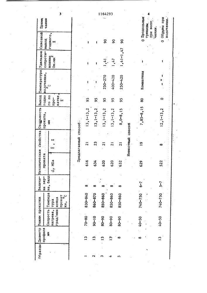 Способ производства калиброванных хромоалюминиевых сплавов (патент 1164293)